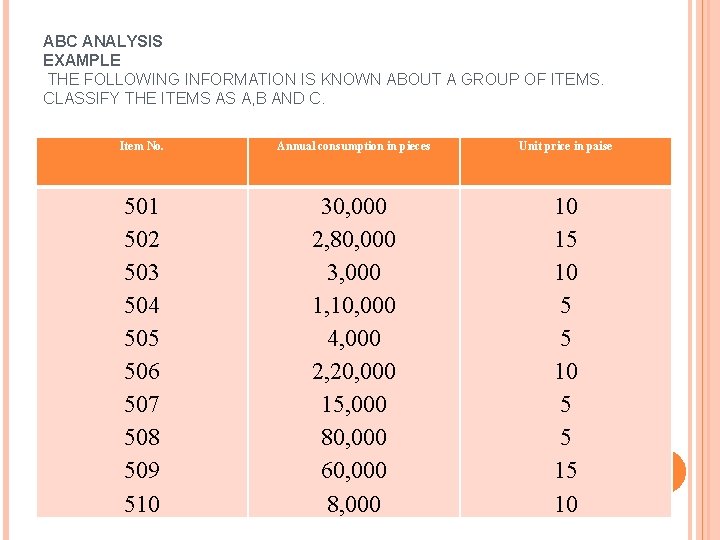 ABC ANALYSIS EXAMPLE THE FOLLOWING INFORMATION IS KNOWN ABOUT A GROUP OF ITEMS. CLASSIFY