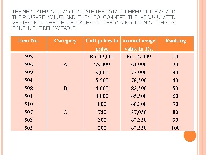 THE NEXT STEP IS TO ACCUMULATE THE TOTAL NUMBER OF ITEMS AND THEIR USAGE