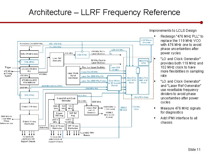Architecture – LLRF Frequency Reference Improvements to LCLS Design § Redesign “ 476 MHz