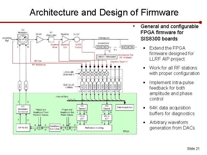 Architecture and Design of Firmware • General and configurable FPGA firmware for SIS 8300