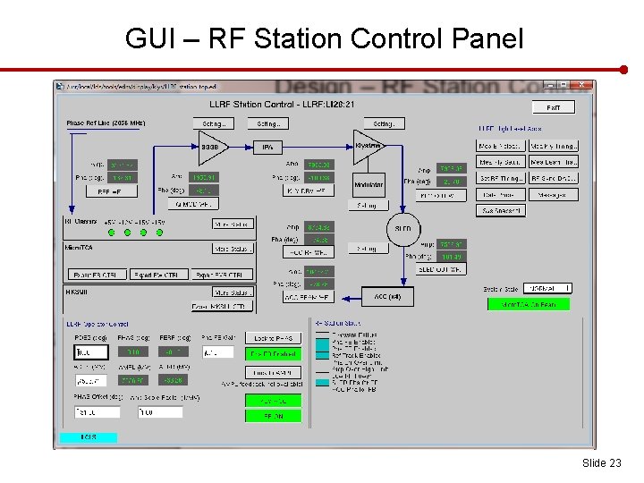 GUI – RF Station Control Panel Slide 23 