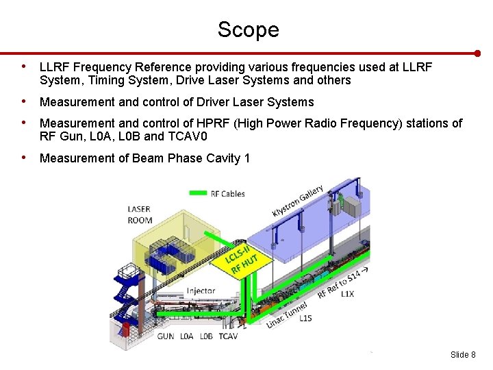 Scope • LLRF Frequency Reference providing various frequencies used at LLRF System, Timing System,