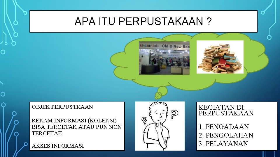 APA ITU PERPUSTAKAAN ? OBJEK PERPUSTKAAN REKAM INFORMASI (KOLEKSI) BISA TERCETAK ATAU PUN NON