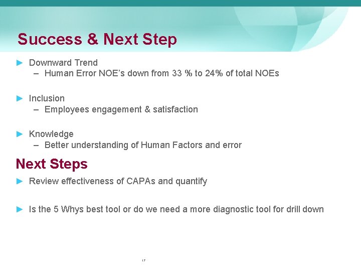 Success & Next Step ► Downward Trend – Human Error NOE’s down from 33