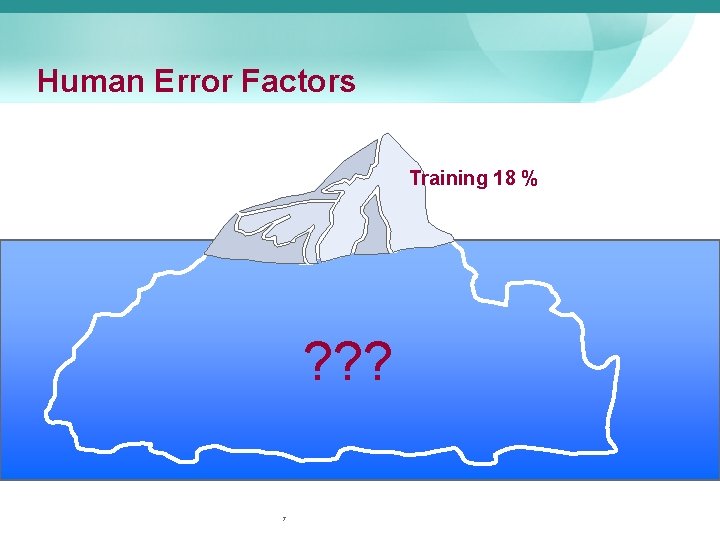 Human Error Factors Training 18 % ? ? ? 7 