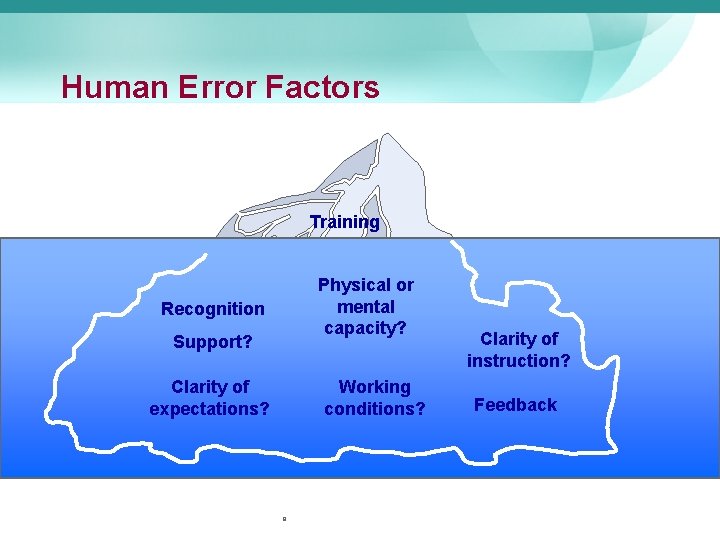 Human Error Factors Training Physical or mental capacity? Recognition Support? Clarity of expectations? Working