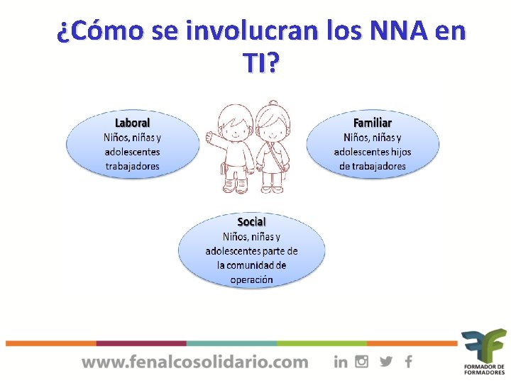 ¿Cómo se involucran los NNA en TI? 