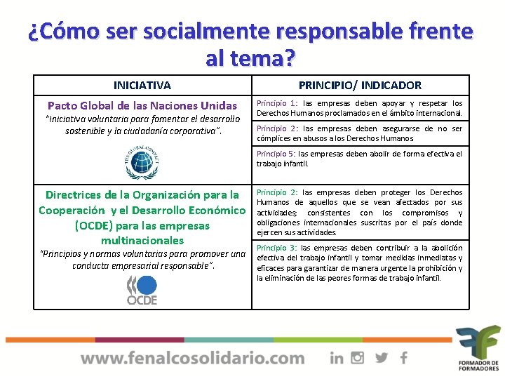 ¿Cómo ser socialmente responsable frente al tema? INICIATIVA PRINCIPIO/ INDICADOR Pacto Global de las