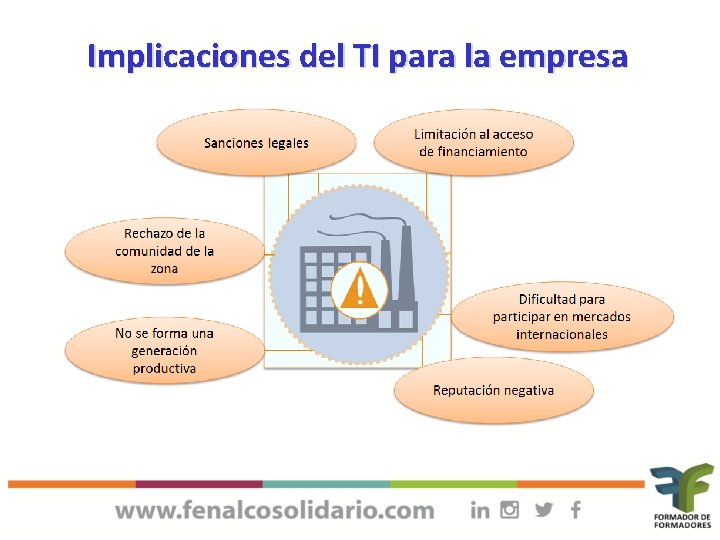 Implicaciones del TI para la empresa 