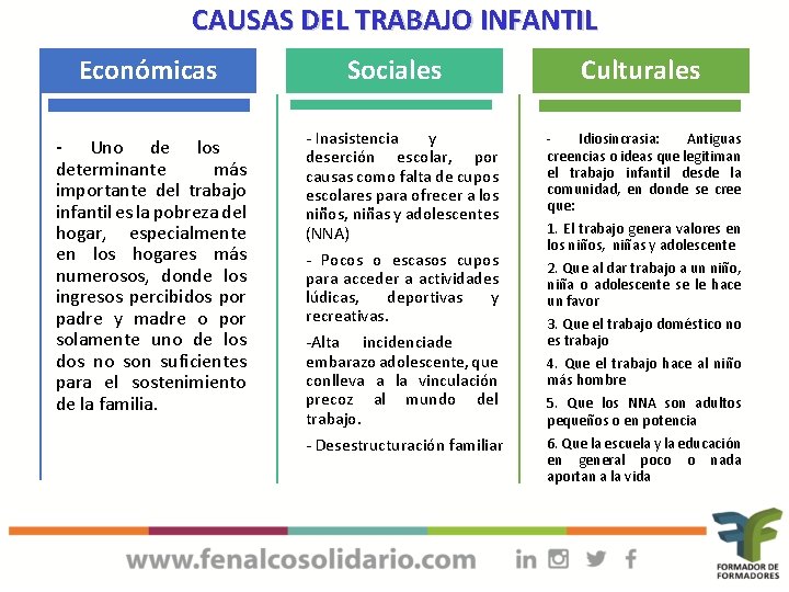 CAUSAS DEL TRABAJO INFANTIL Económicas - Uno de los determinante más importante del trabajo