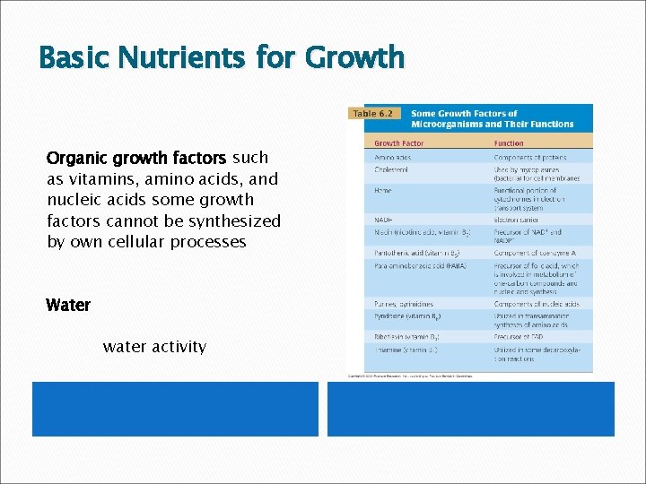 Basic Nutrients for Growth Organic growth factors such as vitamins, amino acids, and nucleic