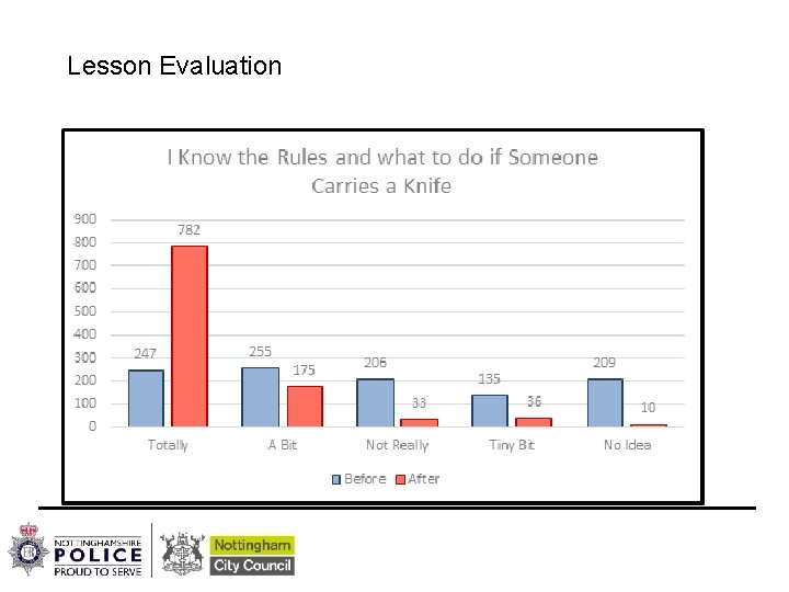 Lesson Evaluation 