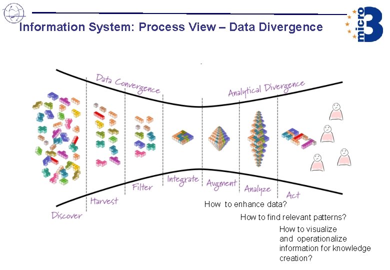 Information System: Process View – Data Divergence How to enhance data? How to find Information System: Process View – Data Divergence How to enhance data? How to find