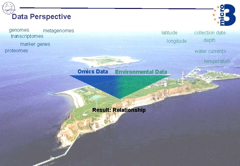 Data Perspective genomes metagenomes transcriptomes latitude longitude marker genes proteomes collection date depth water Data Perspective genomes metagenomes transcriptomes latitude longitude marker genes proteomes collection date depth water