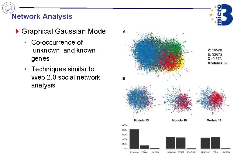 Network Analysis 4 Graphical Gaussian Model • Co-occurrence of unknown and known genes • Network Analysis 4 Graphical Gaussian Model • Co-occurrence of unknown and known genes •