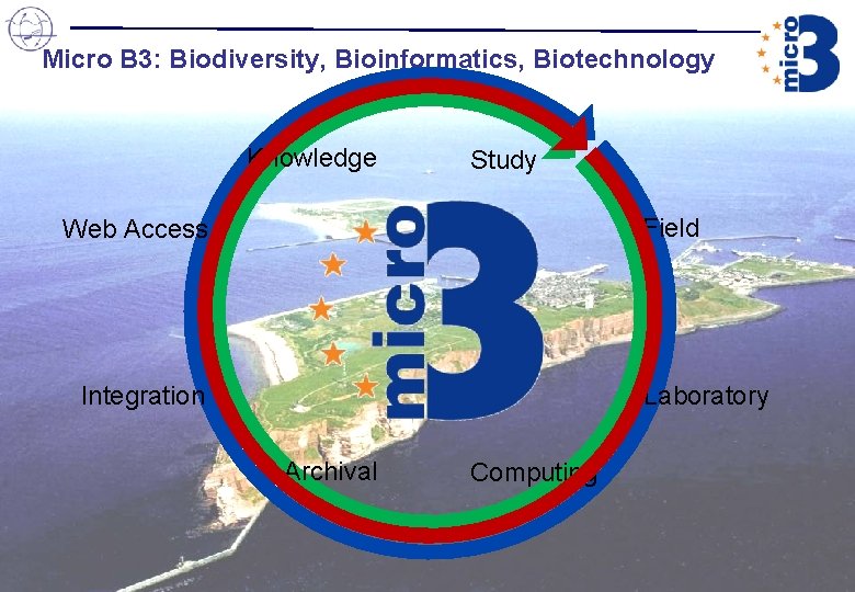 Micro B 3: Biodiversity, Bioinformatics, Biotechnology Knowledge Study Field Web Access Laboratory Integration Archival Micro B 3: Biodiversity, Bioinformatics, Biotechnology Knowledge Study Field Web Access Laboratory Integration Archival