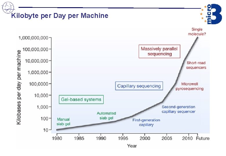 Kilobyte per Day per Machine Kilobyte per Day per Machine