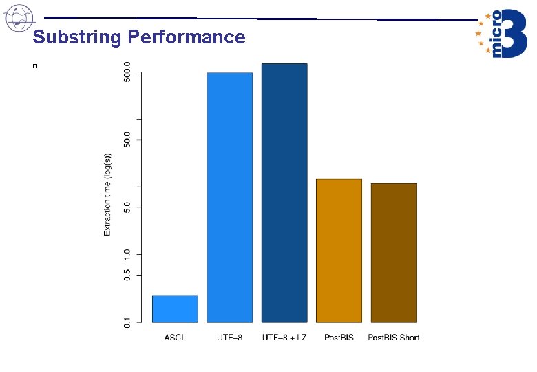 Substring Performance � Substring Performance �