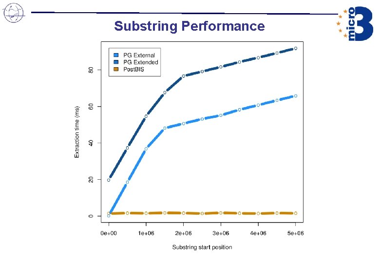Substring Performance Substring Performance