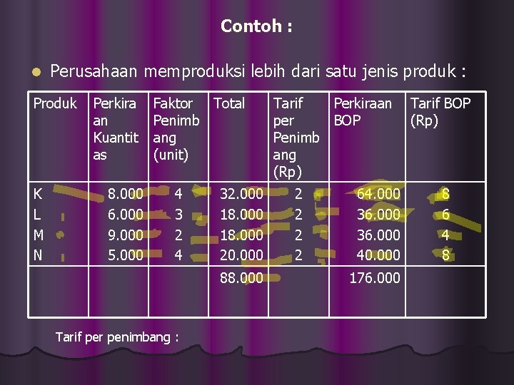 Contoh : l Perusahaan memproduksi lebih dari satu jenis produk : Produk K L