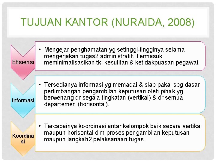 TUJUAN KANTOR (NURAIDA, 2008) • Mengejar penghamatan yg setinggi-tingginya selama mengerjakan tugas 2 administratif.