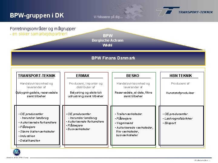 BPW-gruppen i DK Forretningsområder og målgrupper - en sikker samarbejdspartner! BPW Bergische Achsen Wiehl