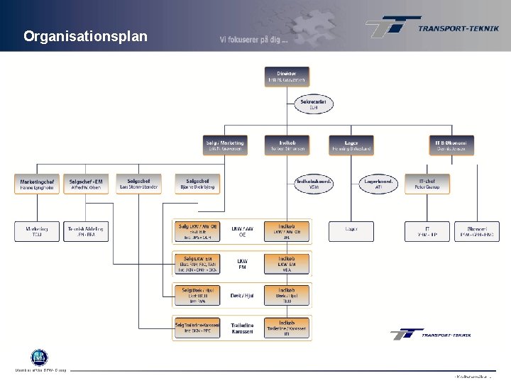 Organisationsplan Member of the BPW-Group - Kvalitet er målbar … 