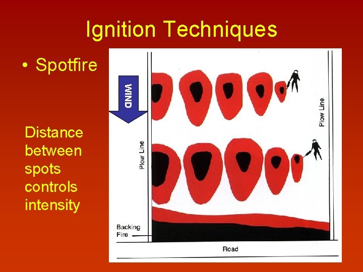 Ignition Techniques • Spotfire WIND Distance between spots controls intensity 