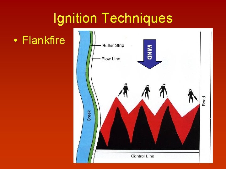 Ignition Techniques WIND • Flankfire 