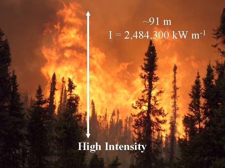 ~91 m I = 2, 484, 300 k. W m-1 High Intensity 