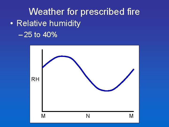 Weather for prescribed fire • Relative humidity – 25 to 40% RH M N