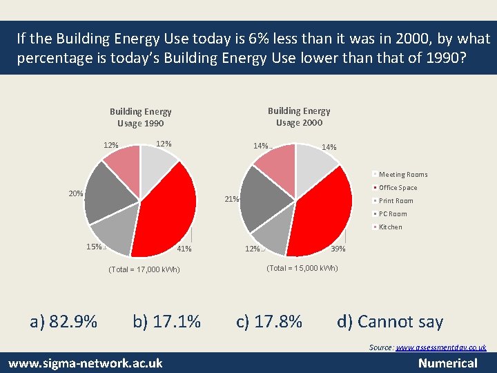 If the Building Energy Use today is 6% less than it was in 2000,