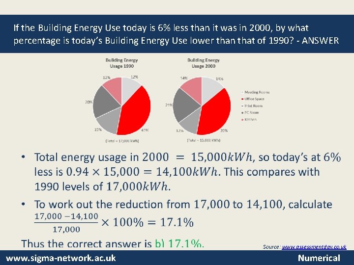 If the Building Energy Use today is 6% less than it was in 2000,