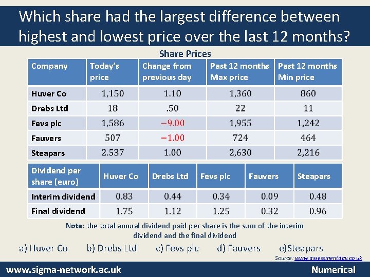 Which share had the largest difference between highest and lowest price over the last