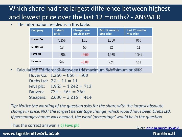 Which share had the largest difference between highest and lowest price over the last