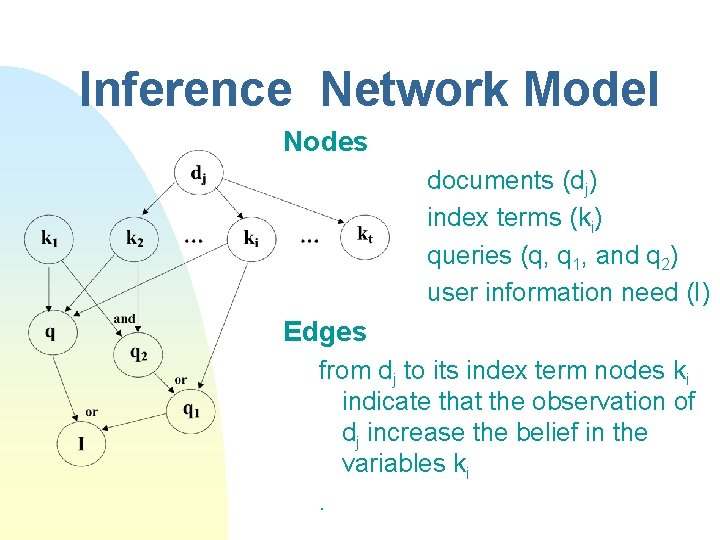 Inference Network Model Nodes documents (dj) index terms (ki) queries (q, q 1, and