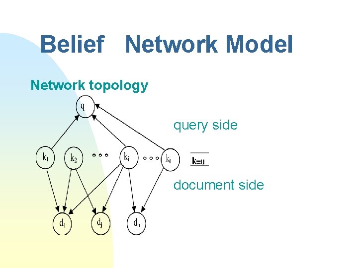 Belief Network Model Network topology query side document side 