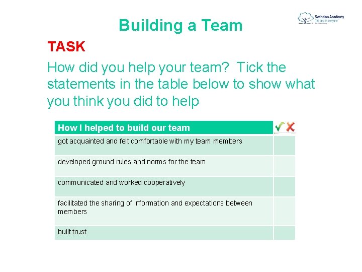 Building a Team TASK How did you help your team? Tick the statements in