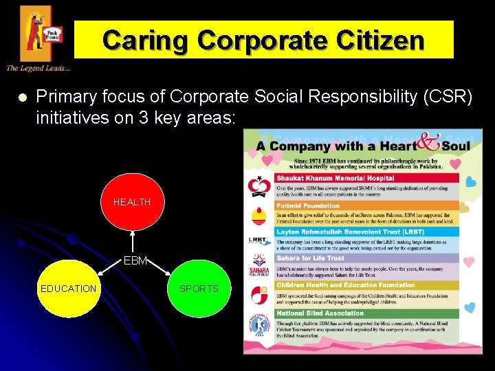 Caring Corporate Citizen l Primary focus of Corporate Social Responsibility (CSR) initiatives on 3