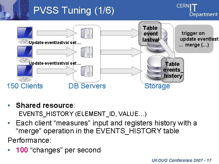 PVSS Tuning (1/6) Update eventlastval set … Table event lastval Table events_ history Update