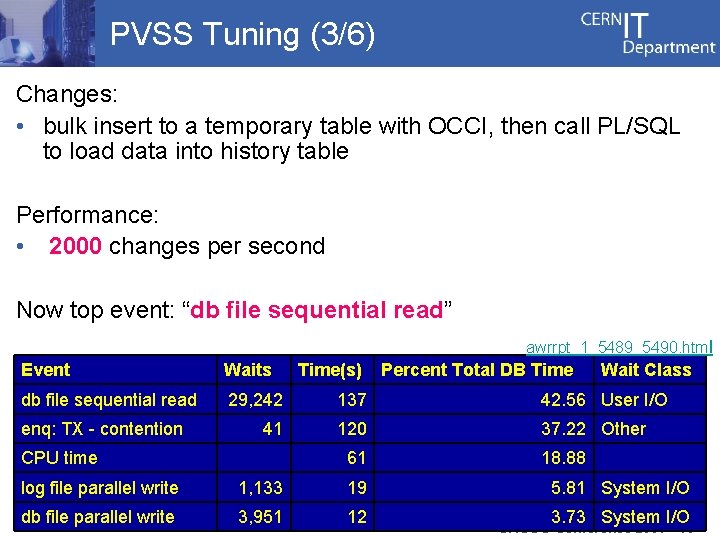 PVSS Tuning (3/6) Changes: • bulk insert to a temporary table with OCCI, then