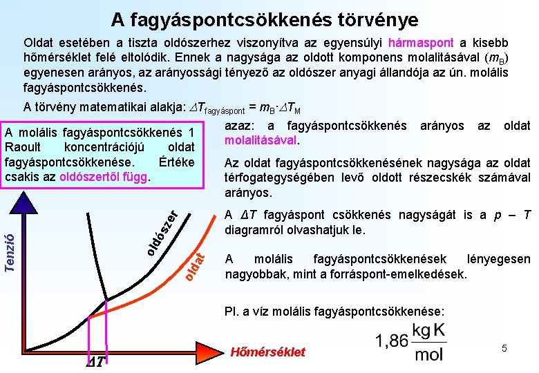 A fagyáspontcsökkenés törvénye Oldat esetében a tiszta oldószerhez viszonyítva az egyensúlyi hármaspont a kisebb