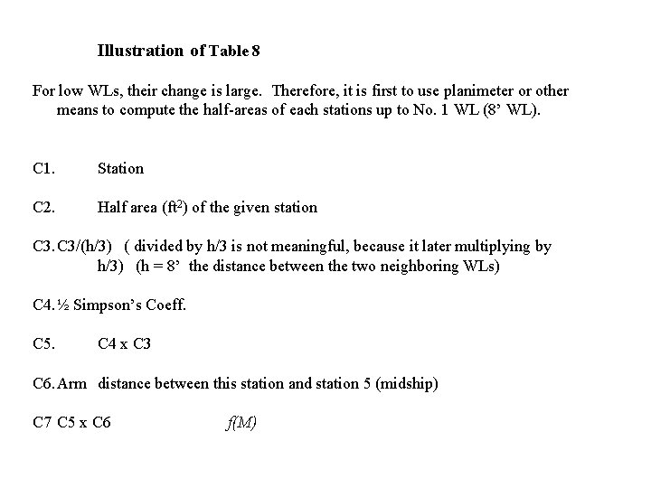 Illustration of Table 8 For low WLs, their change is large. Therefore, it is