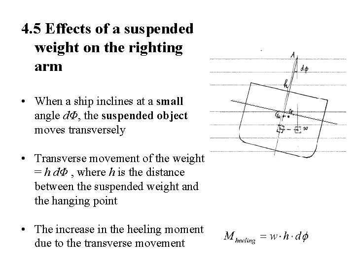 4. 5 Effects of a suspended weight on the righting arm • When a