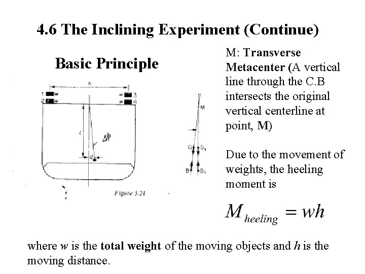 4. 6 The Inclining Experiment (Continue) Basic Principle M: Transverse Metacenter (A vertical line