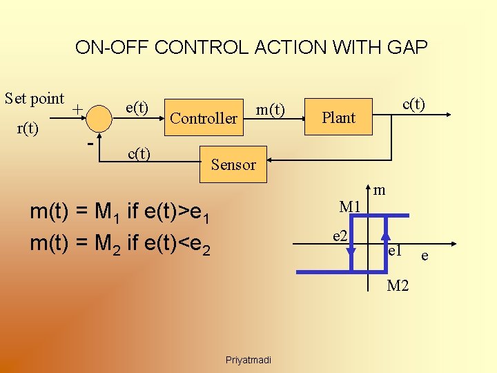 ON-OFF CONTROL ACTION WITH GAP Set point r(t) e(t) + - Controller c(t) m(t)