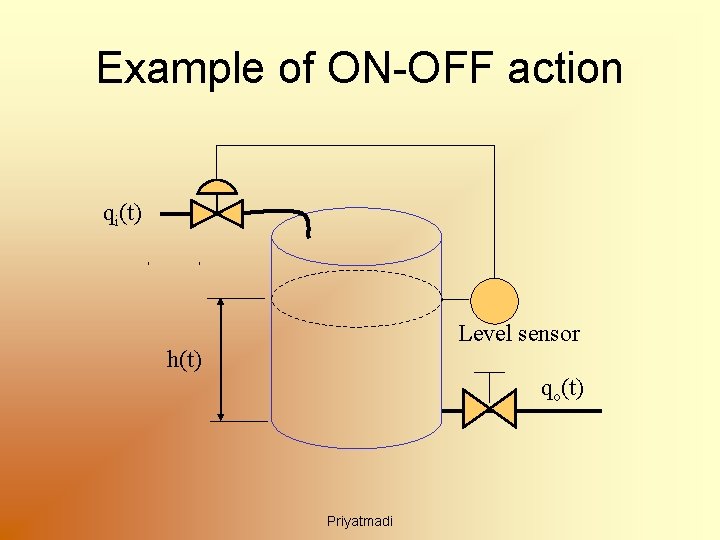 Example of ON-OFF action qi(t) Level sensor h(t) qo(t) Priyatmadi 