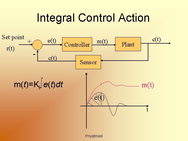 Integral Control Action Set point r(t) e(t) + - c(t) m(t) Controller c(t) Plant