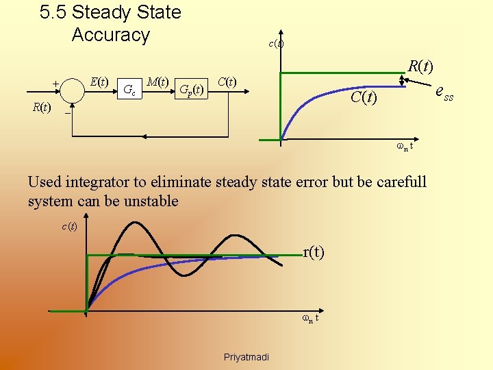 5. 5 Steady State Accuracy E(t) + R(t) Gc M(t) Gp(t) c(t) R(t) C(t)