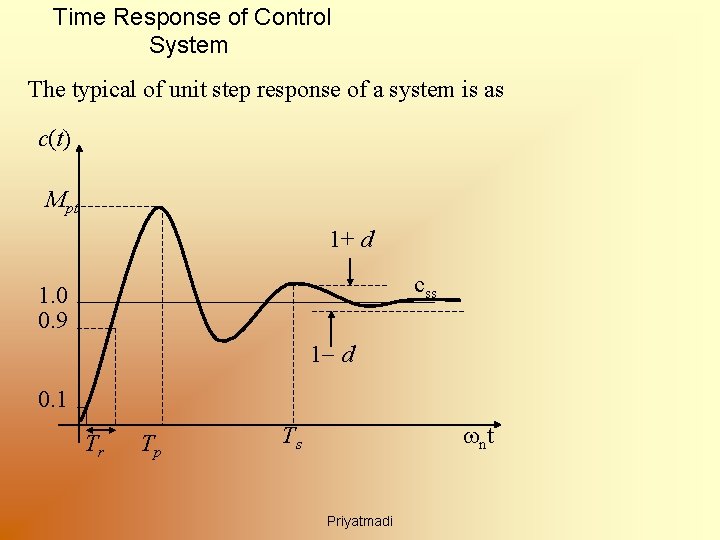 Time Response of Control System The typical of unit step response of a system